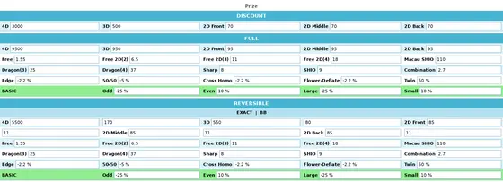 Lotto Pools Settings